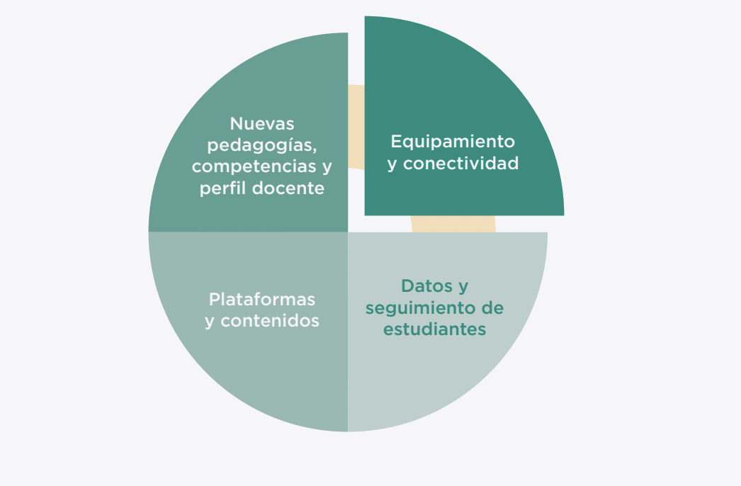 OEI | Secretaría General | Noticias | La OEI Destaca Cinco Claves Para ...